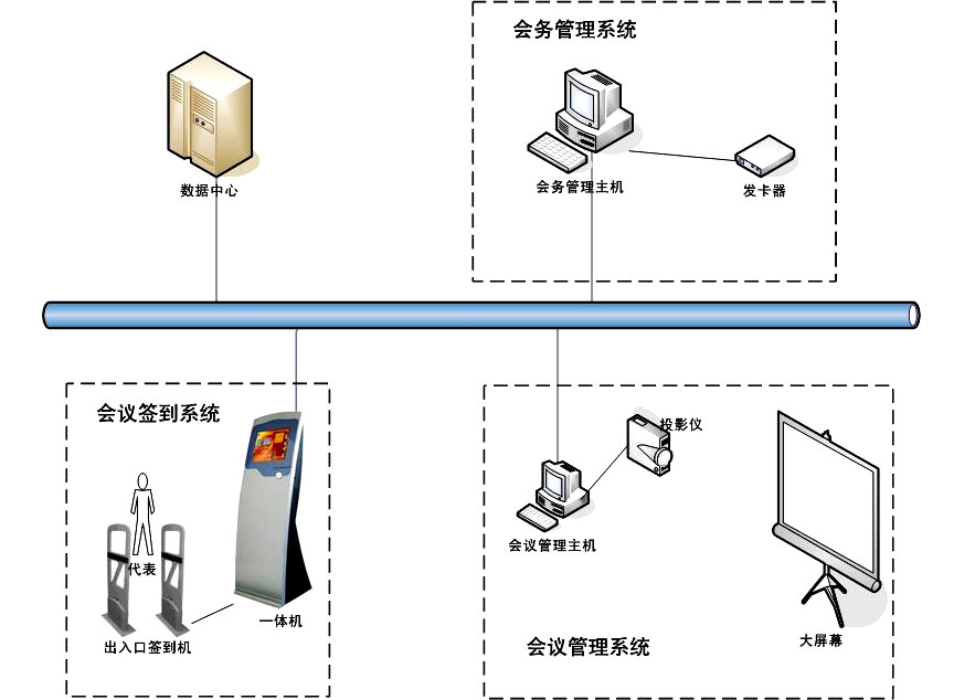 HT-B1000-智能开放式通道会议签到华球（中国）